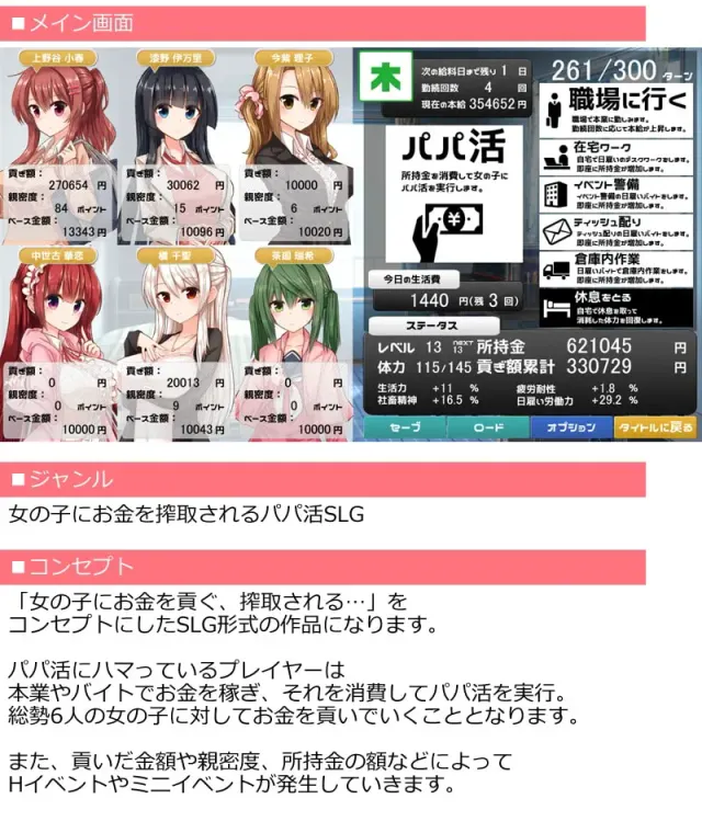女主角全员瞄准钱包!～赚钱供养女孩子的爸爸活SLG～ 预览图 1