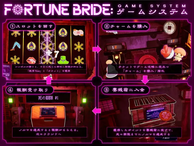 FORTUNE BRIDE - 绝顶开眼的仪式 - 预览图 3